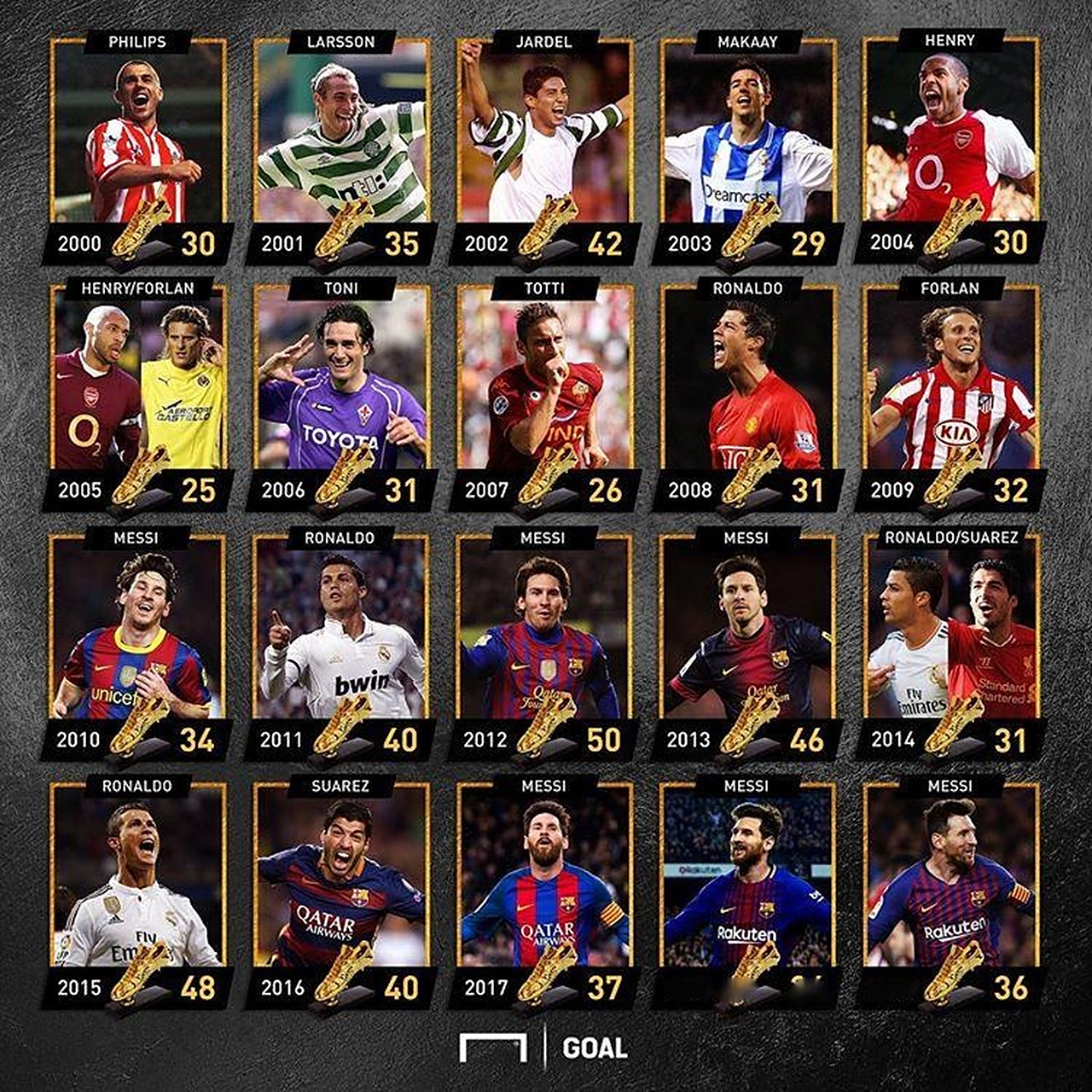 丹-伯恩：孙兴慜是英超的传奇人物；韩国行只有美好的回忆